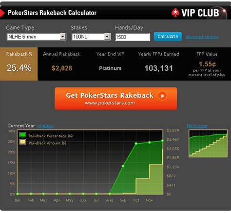 Rakeback calculator .